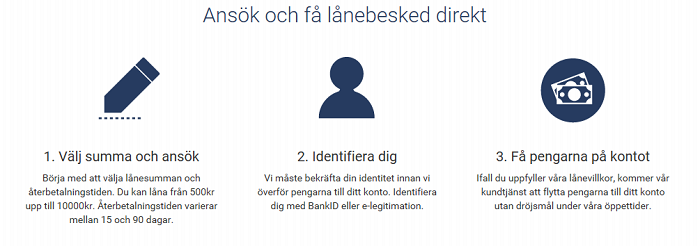 Låna hos Meddelandelån